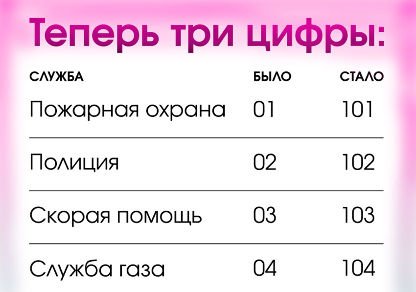 Теперь три цифры