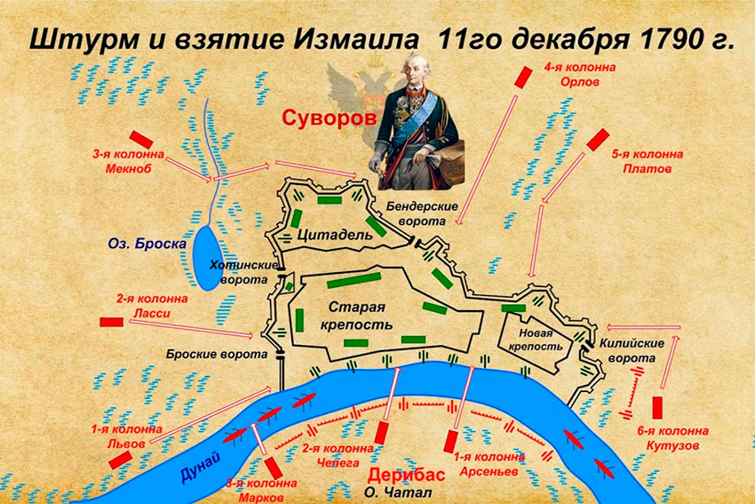 Ночью 22 декабря 1790 года, ровно в три часа, русская армия...
