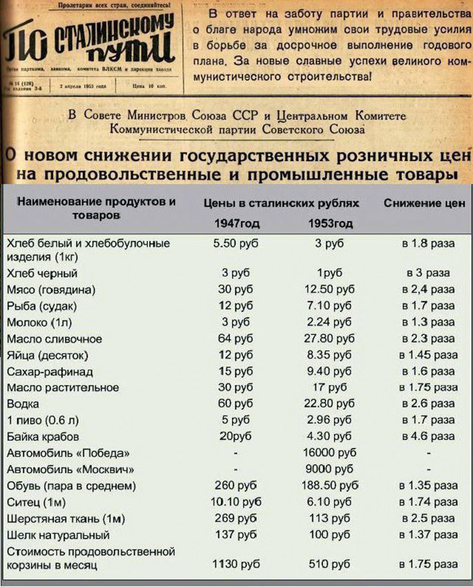 1 апреля 1953 года очередное снижение цен на продукты и промышленные...
