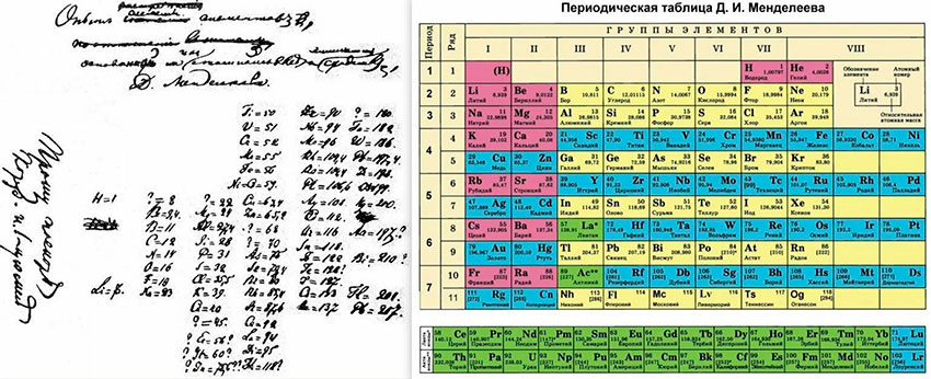 Открытие периодической системы химических элементов